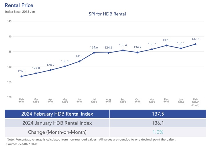 hdb rental price